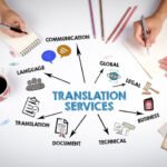 Translations Services In Turkey
