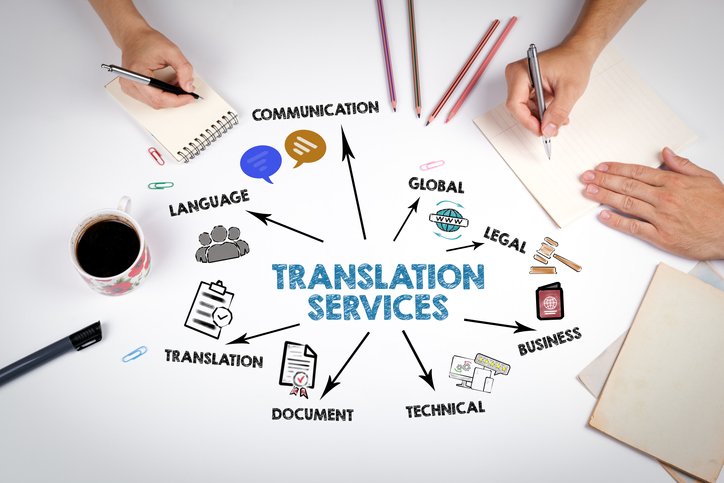 Translations Services In Turkey